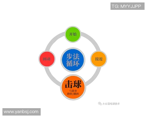 科学提升羽毛球个人能力的系统训练方法与技巧分享