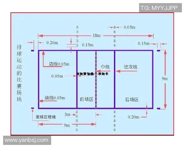 今年运动数据重庆排球队区域防守分析与改进建议探讨