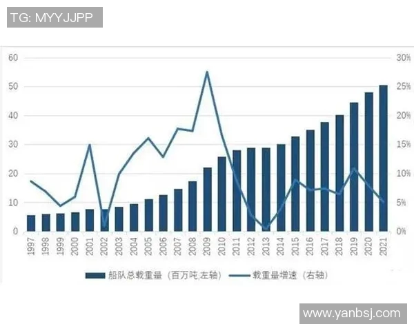 实时新闻数据分析揭示LNG在不同市场环境下的耐力表现及其影响因素探讨 实时新闻数据分析揭示LNG在不同市场环境下的耐力表现及其影响因素探讨